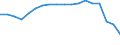 Currency: Million units of national currency / Balance of payments item: Financial account; other investment / Sector (ESA 2010): Monetary Financial Institutions (MFI) other than central bank / Counterpart sector (ESA 2010): Total economy / Stock or flow: Net positions at the end of period / Geopolitical entity (partner): Rest of the world / Geopolitical entity (reporting): Belgium