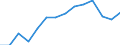 Currency: Million units of national currency / BOP_item: Financial account; other investment / Sector (ESA 2010): Monetary Financial Institutions (MFI) other than central bank / Sector (ESA 2010): Total economy / Stock or flow: Net positions at the end of period / Geopolitical entity (partner): Rest of the world / Geopolitical entity (reporting): Bulgaria