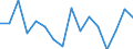 Currency: Million units of national currency / BOP_item: Financial account; other investment / Sector (ESA 2010): Monetary Financial Institutions (MFI) other than central bank / Sector (ESA 2010): Total economy / Stock or flow: Net positions at the end of period / Geopolitical entity (partner): Rest of the world / Geopolitical entity (reporting): Greece