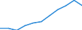 Currency: Million units of national currency / BOP_item: Financial account; other investment / Sector (ESA 2010): Monetary Financial Institutions (MFI) other than central bank / Sector (ESA 2010): Total economy / Stock or flow: Net positions at the end of period / Geopolitical entity (partner): Rest of the world / Geopolitical entity (reporting): Spain