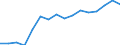 Currency: Million units of national currency / BOP_item: Financial account; other investment / Sector (ESA 2010): Monetary Financial Institutions (MFI) other than central bank / Sector (ESA 2010): Total economy / Stock or flow: Net positions at the end of period / Geopolitical entity (partner): Rest of the world / Geopolitical entity (reporting): Italy