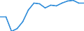 Currency: Million units of national currency / BOP_item: Financial account; other investment / Sector (ESA 2010): Monetary Financial Institutions (MFI) other than central bank / Sector (ESA 2010): Total economy / Stock or flow: Net positions at the end of period / Geopolitical entity (partner): Rest of the world / Geopolitical entity (reporting): Cyprus