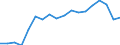 Currency: Million units of national currency / Balance of payments item: Financial account; other investment / Sector (ESA 2010): Monetary Financial Institutions (MFI) other than central bank / Counterpart sector (ESA 2010): Total economy / Stock or flow: Net positions at the end of period / Geopolitical entity (partner): Rest of the world / Geopolitical entity (reporting): Italy