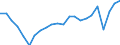 Currency: Million units of national currency / Balance of payments item: Financial account; other investment / Sector (ESA 2010): Monetary Financial Institutions (MFI) other than central bank / Counterpart sector (ESA 2010): Total economy / Stock or flow: Net positions at the end of period / Geopolitical entity (partner): Rest of the world / Geopolitical entity (reporting): Lithuania