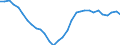 Currency: Million units of national currency / BOP_item: Financial account; other investment / Sector (ESA 2010): Deposit-taking corporations except the central bank / Sector (ESA 2010): Total economy / Stock or flow: Net positions at the end of period / Geopolitical entity (partner): Rest of the world / Geopolitical entity (reporting): Portugal