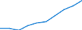 Million units of national currency / Financial account; Other Investment / Monetary Financial Institutions (MFI) other than central bank / Total economy / Net positions at the end of period / Rest of the world / Spain