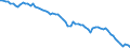 Unit of measure: Percentage of gross domestic product (GDP) / Seasonal adjustment: Unadjusted data (i.e. neither seasonally adjusted nor calendar adjusted data) / Balance of payments item: Net external debt / Stock or flow: Net liabilities (liabilities minus assets) / Geopolitical entity (partner): Extra-euro area - 21 countries (from 2026) / Geopolitical entity (reporting): Euro area – 21 countries (from 2026)