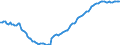 Unit of measure: Percentage of gross domestic product (GDP) / Seasonal adjustment: Unadjusted data (i.e. neither seasonally adjusted nor calendar adjusted data) / BOP_item: Net external debt / Stock or flow: Net liabilities (liabilities minus assets) / Geopolitical entity (partner): Rest of the world / Geopolitical entity (reporting): Belgium