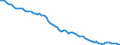 Unit of measure: Percentage of gross domestic product (GDP) / Seasonal adjustment: Unadjusted data (i.e. neither seasonally adjusted nor calendar adjusted data) / BOP_item: Net external debt / Stock or flow: Net liabilities (liabilities minus assets) / Geopolitical entity (partner): Rest of the world / Geopolitical entity (reporting): Bulgaria