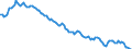 Unit of measure: Percentage of gross domestic product (GDP) / Seasonal adjustment: Unadjusted data (i.e. neither seasonally adjusted nor calendar adjusted data) / BOP_item: Net external debt / Stock or flow: Net liabilities (liabilities minus assets) / Geopolitical entity (partner): Rest of the world / Geopolitical entity (reporting): Denmark