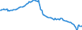 Unit of measure: Percentage of gross domestic product (GDP) / Seasonal adjustment: Unadjusted data (i.e. neither seasonally adjusted nor calendar adjusted data) / BOP_item: Net external debt / Stock or flow: Net liabilities (liabilities minus assets) / Geopolitical entity (partner): Rest of the world / Geopolitical entity (reporting): Estonia