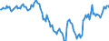 Unit of measure: Percentage of gross domestic product (GDP) / Seasonal adjustment: Unadjusted data (i.e. neither seasonally adjusted nor calendar adjusted data) / BOP_item: Net external debt / Stock or flow: Net liabilities (liabilities minus assets) / Geopolitical entity (partner): Rest of the world / Geopolitical entity (reporting): Ireland