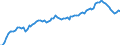 Unit of measure: Percentage of gross domestic product (GDP) / Seasonal adjustment: Unadjusted data (i.e. neither seasonally adjusted nor calendar adjusted data) / BOP_item: Net external debt / Stock or flow: Net liabilities (liabilities minus assets) / Geopolitical entity (partner): Rest of the world / Geopolitical entity (reporting): France