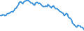 Unit of measure: Percentage of gross domestic product (GDP) / Seasonal adjustment: Unadjusted data (i.e. neither seasonally adjusted nor calendar adjusted data) / BOP_item: Net external debt / Stock or flow: Net liabilities (liabilities minus assets) / Geopolitical entity (partner): Rest of the world / Geopolitical entity (reporting): Lithuania