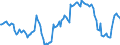 Unit of measure: Percentage of gross domestic product (GDP) / Seasonal adjustment: Unadjusted data (i.e. neither seasonally adjusted nor calendar adjusted data) / BOP_item: Net external debt / Stock or flow: Net liabilities (liabilities minus assets) / Geopolitical entity (partner): Rest of the world / Geopolitical entity (reporting): Luxembourg