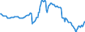 Unit of measure: Percentage of gross domestic product (GDP) / Seasonal adjustment: Unadjusted data (i.e. neither seasonally adjusted nor calendar adjusted data) / BOP_item: Net external debt / Stock or flow: Net liabilities (liabilities minus assets) / Geopolitical entity (partner): Rest of the world / Geopolitical entity (reporting): Hungary