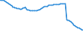 Unit of measure: Percentage of gross domestic product (GDP) / Seasonal adjustment: Unadjusted data (i.e. neither seasonally adjusted nor calendar adjusted data) / BOP_item: Net external debt / Stock or flow: Net liabilities (liabilities minus assets) / Geopolitical entity (partner): Rest of the world / Geopolitical entity (reporting): Malta