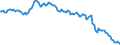 Unit of measure: Percentage of gross domestic product (GDP) / Seasonal adjustment: Unadjusted data (i.e. neither seasonally adjusted nor calendar adjusted data) / BOP_item: Net external debt / Stock or flow: Net liabilities (liabilities minus assets) / Geopolitical entity (partner): Rest of the world / Geopolitical entity (reporting): Netherlands