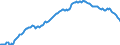 Unit of measure: Percentage of gross domestic product (GDP) / Seasonal adjustment: Unadjusted data (i.e. neither seasonally adjusted nor calendar adjusted data) / BOP_item: Net external debt / Stock or flow: Net liabilities (liabilities minus assets) / Geopolitical entity (partner): Rest of the world / Geopolitical entity (reporting): Portugal