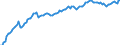 Unit of measure: Percentage of gross domestic product (GDP) / Seasonal adjustment: Unadjusted data (i.e. neither seasonally adjusted nor calendar adjusted data) / BOP_item: Net external debt / Stock or flow: Net liabilities (liabilities minus assets) / Geopolitical entity (partner): Rest of the world / Geopolitical entity (reporting): Slovakia