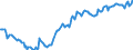 Unit of measure: Percentage of gross domestic product (GDP) / Seasonal adjustment: Unadjusted data (i.e. neither seasonally adjusted nor calendar adjusted data) / BOP_item: Net external debt / Stock or flow: Net liabilities (liabilities minus assets) / Geopolitical entity (partner): Rest of the world / Geopolitical entity (reporting): Finland