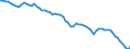 Unit of measure: Percentage of gross domestic product (GDP) / Seasonal adjustment: Unadjusted data (i.e. neither seasonally adjusted nor calendar adjusted data) / Balance of payments item: Net external debt / Stock or flow: Net liabilities (liabilities minus assets) / Geopolitical entity (partner): Extra-euro area - 20 countries (2023-2025) / Geopolitical entity (reporting): Euro area – 20 countries (2023-2025)