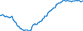 Unit of measure: Percentage of gross domestic product (GDP) / Seasonal adjustment: Unadjusted data (i.e. neither seasonally adjusted nor calendar adjusted data) / Balance of payments item: Net external debt / Stock or flow: Net liabilities (liabilities minus assets) / Geopolitical entity (partner): Rest of the world / Geopolitical entity (reporting): Belgium