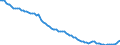Unit of measure: Percentage of gross domestic product (GDP) / Seasonal adjustment: Unadjusted data (i.e. neither seasonally adjusted nor calendar adjusted data) / Balance of payments item: Net external debt / Stock or flow: Net liabilities (liabilities minus assets) / Geopolitical entity (partner): Rest of the world / Geopolitical entity (reporting): Bulgaria