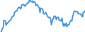 Unit of measure: Percentage of gross domestic product (GDP) / Seasonal adjustment: Unadjusted data (i.e. neither seasonally adjusted nor calendar adjusted data) / Balance of payments item: Net external debt / Stock or flow: Net liabilities (liabilities minus assets) / Geopolitical entity (partner): Rest of the world / Geopolitical entity (reporting): Czechia
