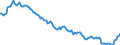 Unit of measure: Percentage of gross domestic product (GDP) / Seasonal adjustment: Unadjusted data (i.e. neither seasonally adjusted nor calendar adjusted data) / Balance of payments item: Net external debt / Stock or flow: Net liabilities (liabilities minus assets) / Geopolitical entity (partner): Rest of the world / Geopolitical entity (reporting): Denmark