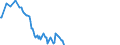 Unit of measure: Percentage of gross domestic product (GDP) / Seasonal adjustment: Unadjusted data (i.e. neither seasonally adjusted nor calendar adjusted data) / Balance of payments item: Net external debt / Stock or flow: Net liabilities (liabilities minus assets) / Geopolitical entity (partner): Rest of the world / Geopolitical entity (reporting): Germany