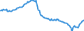 Unit of measure: Percentage of gross domestic product (GDP) / Seasonal adjustment: Unadjusted data (i.e. neither seasonally adjusted nor calendar adjusted data) / Balance of payments item: Net external debt / Stock or flow: Net liabilities (liabilities minus assets) / Geopolitical entity (partner): Rest of the world / Geopolitical entity (reporting): Estonia