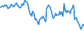 Unit of measure: Percentage of gross domestic product (GDP) / Seasonal adjustment: Unadjusted data (i.e. neither seasonally adjusted nor calendar adjusted data) / Balance of payments item: Net external debt / Stock or flow: Net liabilities (liabilities minus assets) / Geopolitical entity (partner): Rest of the world / Geopolitical entity (reporting): Ireland