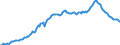 Unit of measure: Percentage of gross domestic product (GDP) / Seasonal adjustment: Unadjusted data (i.e. neither seasonally adjusted nor calendar adjusted data) / Balance of payments item: Net external debt / Stock or flow: Net liabilities (liabilities minus assets) / Geopolitical entity (partner): Rest of the world / Geopolitical entity (reporting): Greece