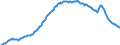 Unit of measure: Percentage of gross domestic product (GDP) / Seasonal adjustment: Unadjusted data (i.e. neither seasonally adjusted nor calendar adjusted data) / Balance of payments item: Net external debt / Stock or flow: Net liabilities (liabilities minus assets) / Geopolitical entity (partner): Rest of the world / Geopolitical entity (reporting): Spain