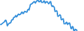 Unit of measure: Percentage of gross domestic product (GDP) / Seasonal adjustment: Unadjusted data (i.e. neither seasonally adjusted nor calendar adjusted data) / Balance of payments item: Net external debt / Stock or flow: Net liabilities (liabilities minus assets) / Geopolitical entity (partner): Rest of the world / Geopolitical entity (reporting): Croatia