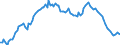 Unit of measure: Percentage of gross domestic product (GDP) / Seasonal adjustment: Unadjusted data (i.e. neither seasonally adjusted nor calendar adjusted data) / Balance of payments item: Net external debt / Stock or flow: Net liabilities (liabilities minus assets) / Geopolitical entity (partner): Rest of the world / Geopolitical entity (reporting): Italy