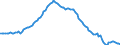 Unit of measure: Percentage of gross domestic product (GDP) / Seasonal adjustment: Unadjusted data (i.e. neither seasonally adjusted nor calendar adjusted data) / Balance of payments item: Net external debt / Stock or flow: Net liabilities (liabilities minus assets) / Geopolitical entity (partner): Rest of the world / Geopolitical entity (reporting): Cyprus