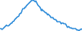 Unit of measure: Percentage of gross domestic product (GDP) / Seasonal adjustment: Unadjusted data (i.e. neither seasonally adjusted nor calendar adjusted data) / Balance of payments item: Net external debt / Stock or flow: Net liabilities (liabilities minus assets) / Geopolitical entity (partner): Rest of the world / Geopolitical entity (reporting): Latvia