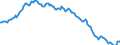 Unit of measure: Percentage of gross domestic product (GDP) / Seasonal adjustment: Unadjusted data (i.e. neither seasonally adjusted nor calendar adjusted data) / Balance of payments item: Net external debt / Stock or flow: Net liabilities (liabilities minus assets) / Geopolitical entity (partner): Rest of the world / Geopolitical entity (reporting): Lithuania