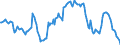 Unit of measure: Percentage of gross domestic product (GDP) / Seasonal adjustment: Unadjusted data (i.e. neither seasonally adjusted nor calendar adjusted data) / Balance of payments item: Net external debt / Stock or flow: Net liabilities (liabilities minus assets) / Geopolitical entity (partner): Rest of the world / Geopolitical entity (reporting): Luxembourg