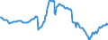 Unit of measure: Percentage of gross domestic product (GDP) / Seasonal adjustment: Unadjusted data (i.e. neither seasonally adjusted nor calendar adjusted data) / Balance of payments item: Net external debt / Stock or flow: Net liabilities (liabilities minus assets) / Geopolitical entity (partner): Rest of the world / Geopolitical entity (reporting): Hungary