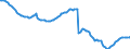 Unit of measure: Percentage of gross domestic product (GDP) / Seasonal adjustment: Unadjusted data (i.e. neither seasonally adjusted nor calendar adjusted data) / Balance of payments item: Net external debt / Stock or flow: Net liabilities (liabilities minus assets) / Geopolitical entity (partner): Rest of the world / Geopolitical entity (reporting): Malta