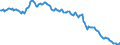 Unit of measure: Percentage of gross domestic product (GDP) / Seasonal adjustment: Unadjusted data (i.e. neither seasonally adjusted nor calendar adjusted data) / Balance of payments item: Net external debt / Stock or flow: Net liabilities (liabilities minus assets) / Geopolitical entity (partner): Rest of the world / Geopolitical entity (reporting): Netherlands
