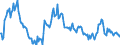 Unit of measure: Percentage of gross domestic product (GDP) / Seasonal adjustment: Unadjusted data (i.e. neither seasonally adjusted nor calendar adjusted data) / Balance of payments item: Net external debt / Stock or flow: Net liabilities (liabilities minus assets) / Geopolitical entity (partner): Rest of the world / Geopolitical entity (reporting): Austria