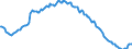 Unit of measure: Percentage of gross domestic product (GDP) / Seasonal adjustment: Unadjusted data (i.e. neither seasonally adjusted nor calendar adjusted data) / Balance of payments item: Net external debt / Stock or flow: Net liabilities (liabilities minus assets) / Geopolitical entity (partner): Rest of the world / Geopolitical entity (reporting): Poland