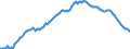 Unit of measure: Percentage of gross domestic product (GDP) / Seasonal adjustment: Unadjusted data (i.e. neither seasonally adjusted nor calendar adjusted data) / Balance of payments item: Net external debt / Stock or flow: Net liabilities (liabilities minus assets) / Geopolitical entity (partner): Rest of the world / Geopolitical entity (reporting): Portugal