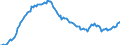 Unit of measure: Percentage of gross domestic product (GDP) / Seasonal adjustment: Unadjusted data (i.e. neither seasonally adjusted nor calendar adjusted data) / Balance of payments item: Net external debt / Stock or flow: Net liabilities (liabilities minus assets) / Geopolitical entity (partner): Rest of the world / Geopolitical entity (reporting): Romania