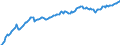 Unit of measure: Percentage of gross domestic product (GDP) / Seasonal adjustment: Unadjusted data (i.e. neither seasonally adjusted nor calendar adjusted data) / Balance of payments item: Net external debt / Stock or flow: Net liabilities (liabilities minus assets) / Geopolitical entity (partner): Rest of the world / Geopolitical entity (reporting): Slovakia
