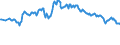 Unit of measure: Percentage of gross domestic product (GDP) / Seasonal adjustment: Unadjusted data (i.e. neither seasonally adjusted nor calendar adjusted data) / Balance of payments item: Net external debt / Stock or flow: Net liabilities (liabilities minus assets) / Geopolitical entity (partner): Rest of the world / Geopolitical entity (reporting): Sweden